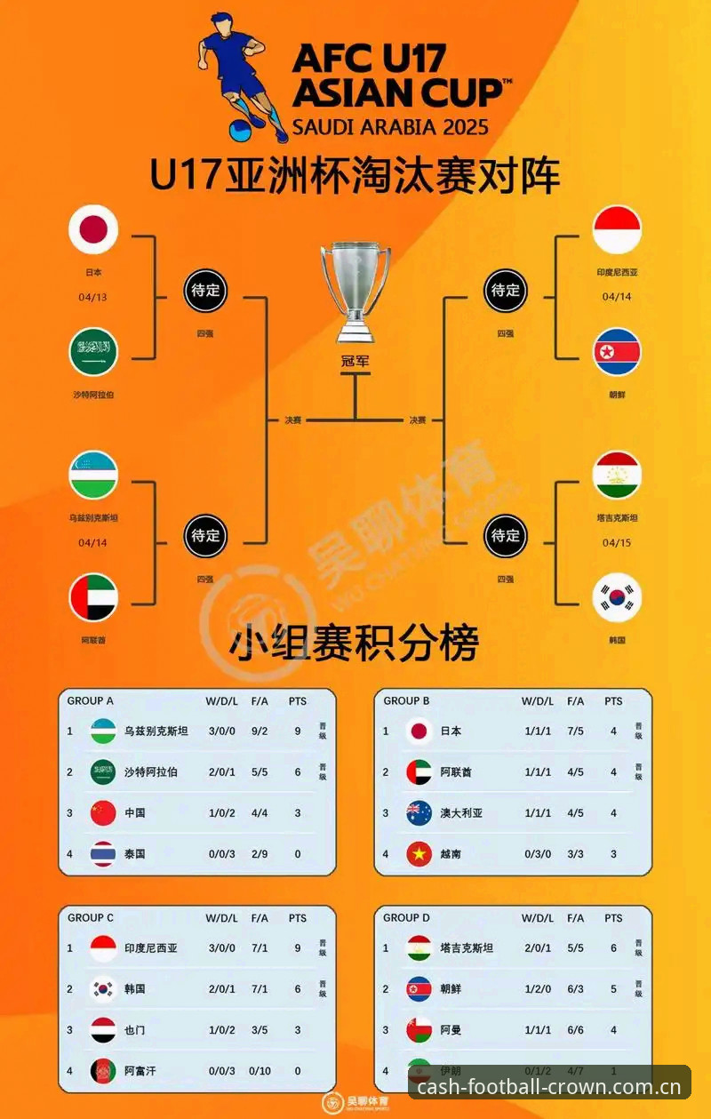 皇冠现金足球入口 U17世界杯抽签深度分析:中国男女足命运几何?皇冠现金平台用户必看